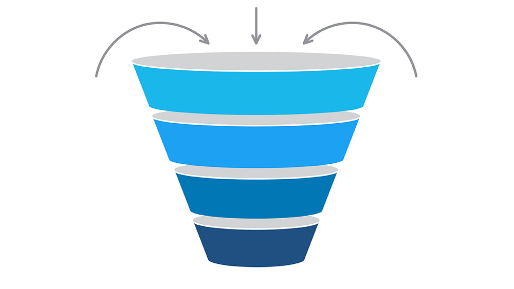 Sales Funnel Marketing And Your Business Development