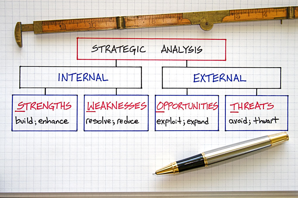 Steps and Strategy For Creating a SWOT Analysis For Your Business